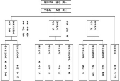 とりねつ通信9