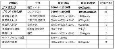 とりねつ通信8