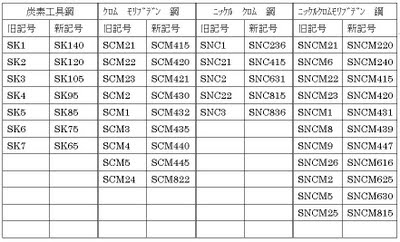 とりねつ通信7