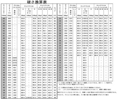 とりねつ通信6