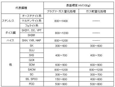 とりねつ通信3