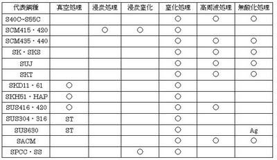 とりねつ通信2