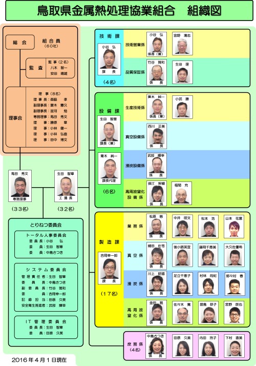 組織図