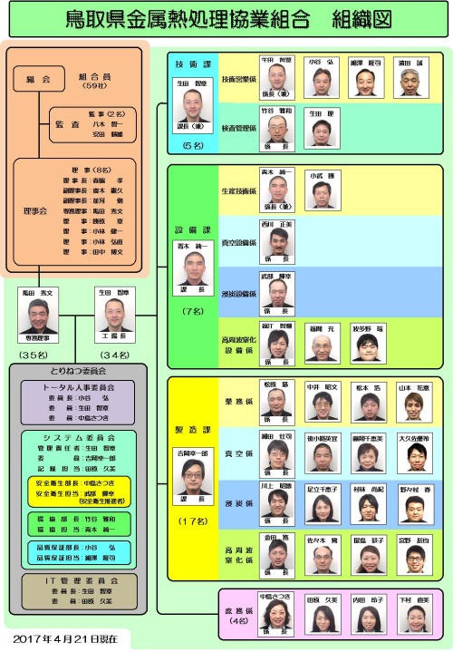 2017組織図