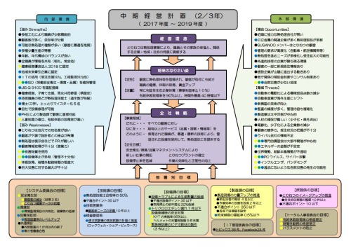 2018新年度説明会14