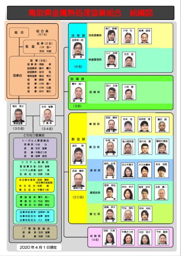 2020-組織図