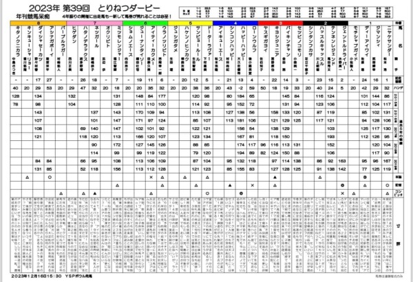 2023-ダービー